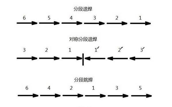 分段焊補(bǔ) 分段焊補(bǔ)
