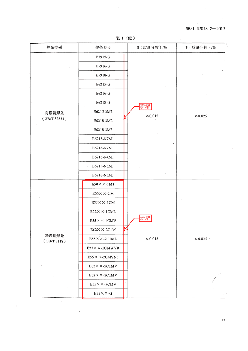 NB/T 47018.2-2017《承壓設備用焊接材料訂貨技術條件》第17頁